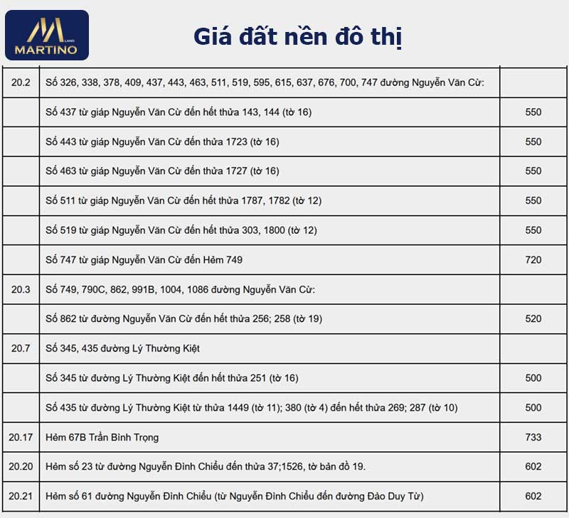 Giá đất nền đô thị tại Bảo Lộc