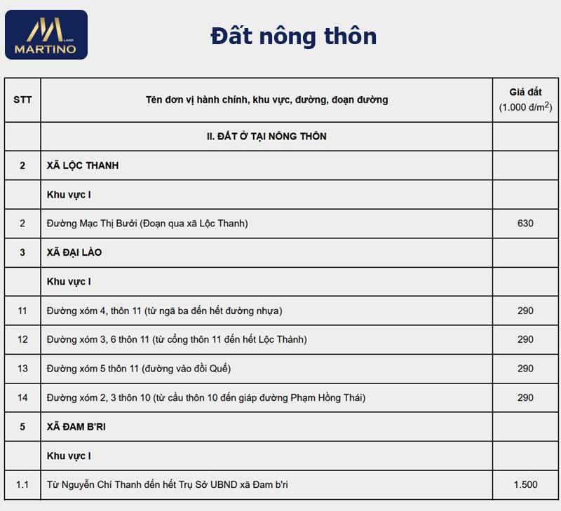 Giá đất ở nông thôn tại Bảo Lộc